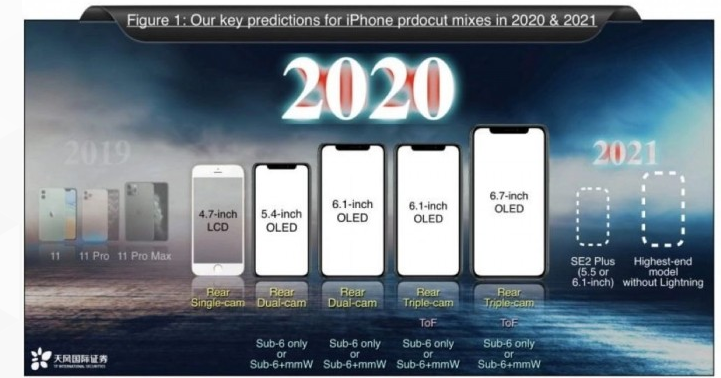 Iphone 12 Prototype Design Is About To Be Completed Nns