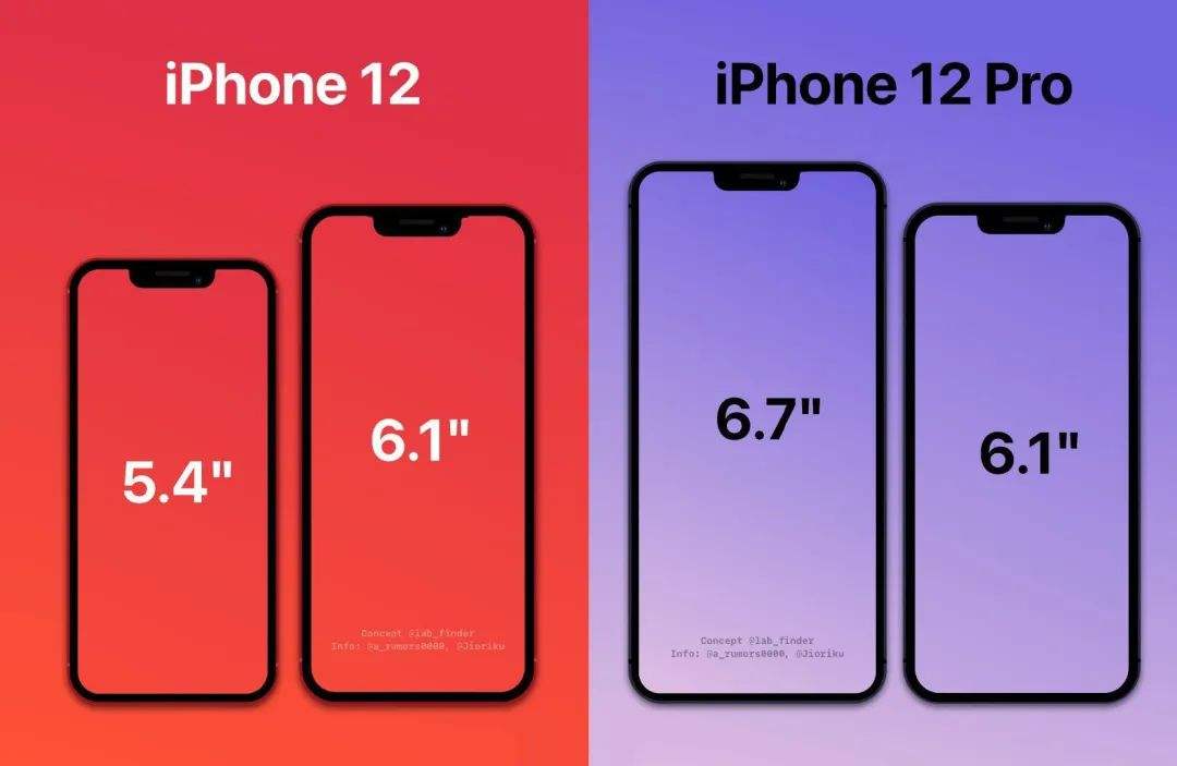 12 мини сравнение размеров. Iphone 12 диагональ экрана. Айфон 12 габариты. Размер экрана iphone 12. Apple iphone 12 Mini Размеры.