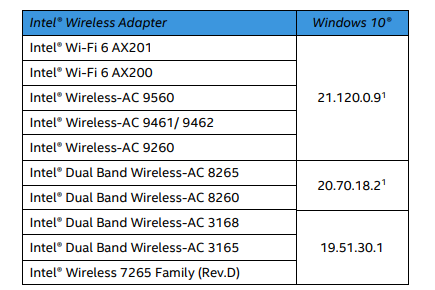 intel cs110 driver windows 10 intel cs110 driver windows 10
