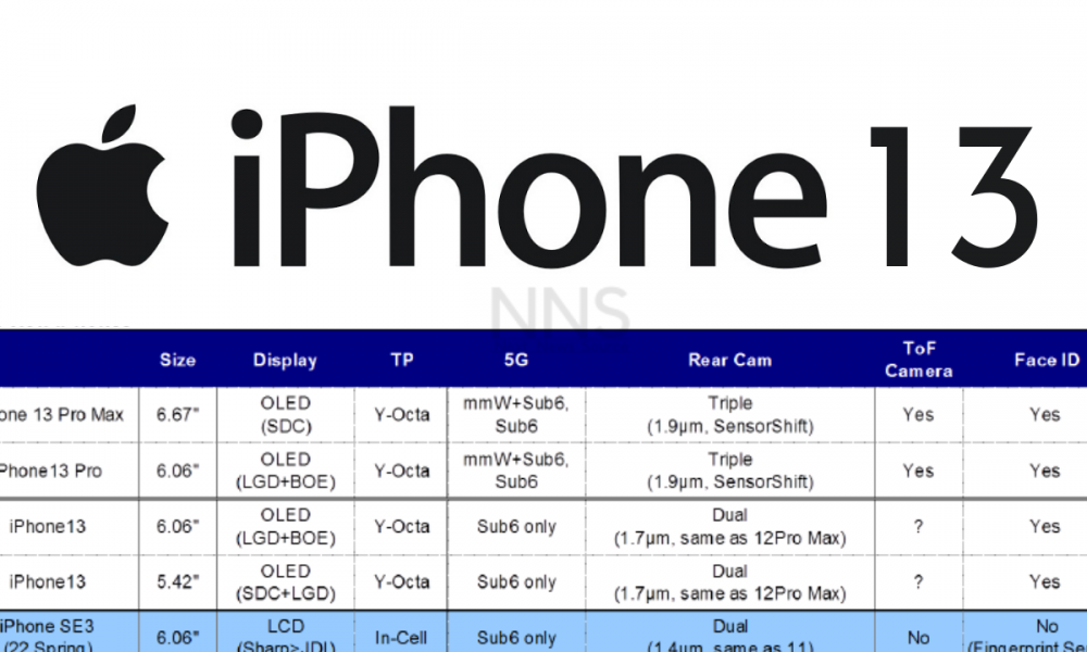 Iphone 13 Pro Max Screen Size. Iphone 13 Pro Screen Size. Iphone 13 Pro Max Размеры. Габариты айфон 13.