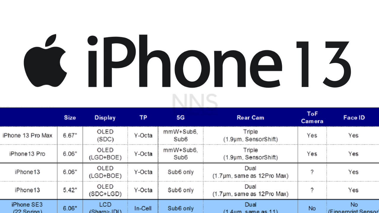 Apple iPhone 13 series to feature 120Hz display, Check the display ...