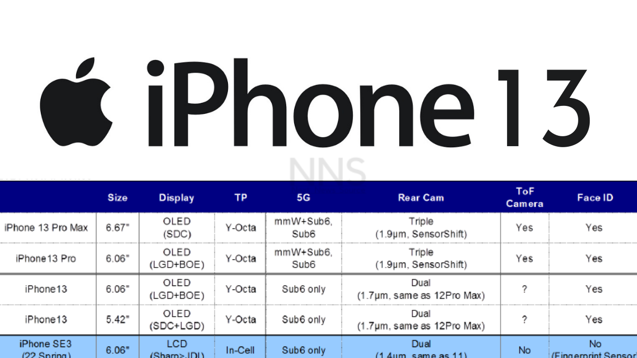 Размер apple iphone. Iphone 13 Pro Size. Iphone 13 Pro Max Screen Size. Iphone 13 Pro Max Size. Iphone 13 Pro Screen Size.