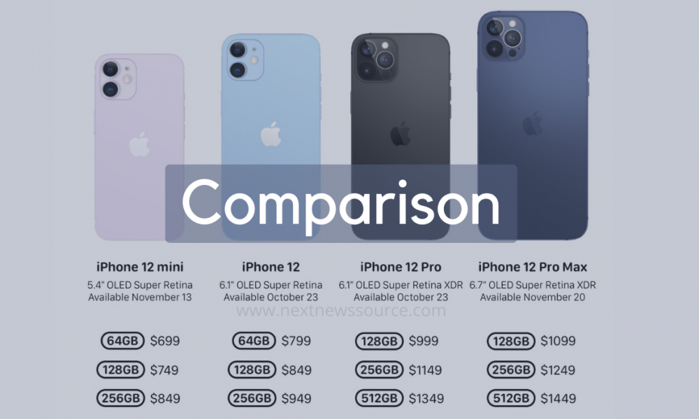 Compare Apple Iphone 12 Vs 12 Pro Vs 12 Pro Max Vs 12 Mini Nns
